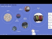 디자인진흥원 [차..